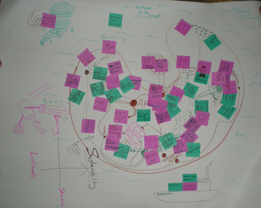 new mind mapping