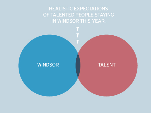 realisticExpectations