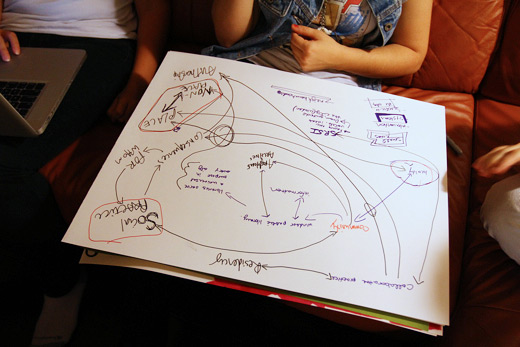 Plans and mind maps for next summer