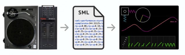 scratchml-diagram