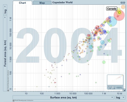 Gapminder - visualizing Canada's forested area vs surface area